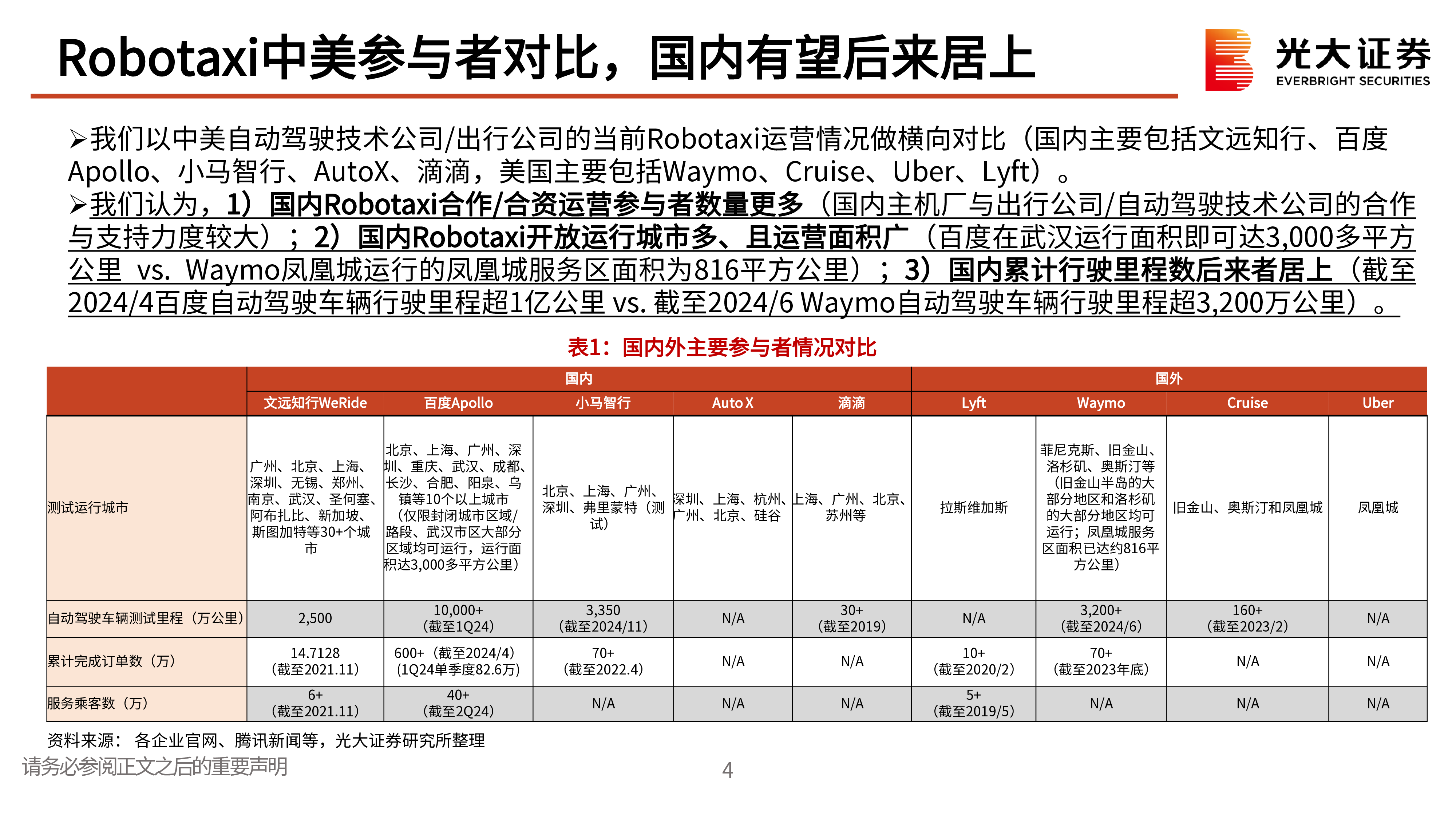 小马智行系列报告之一自动驾驶商业化领军者Robotaxi未来可期-24121729页